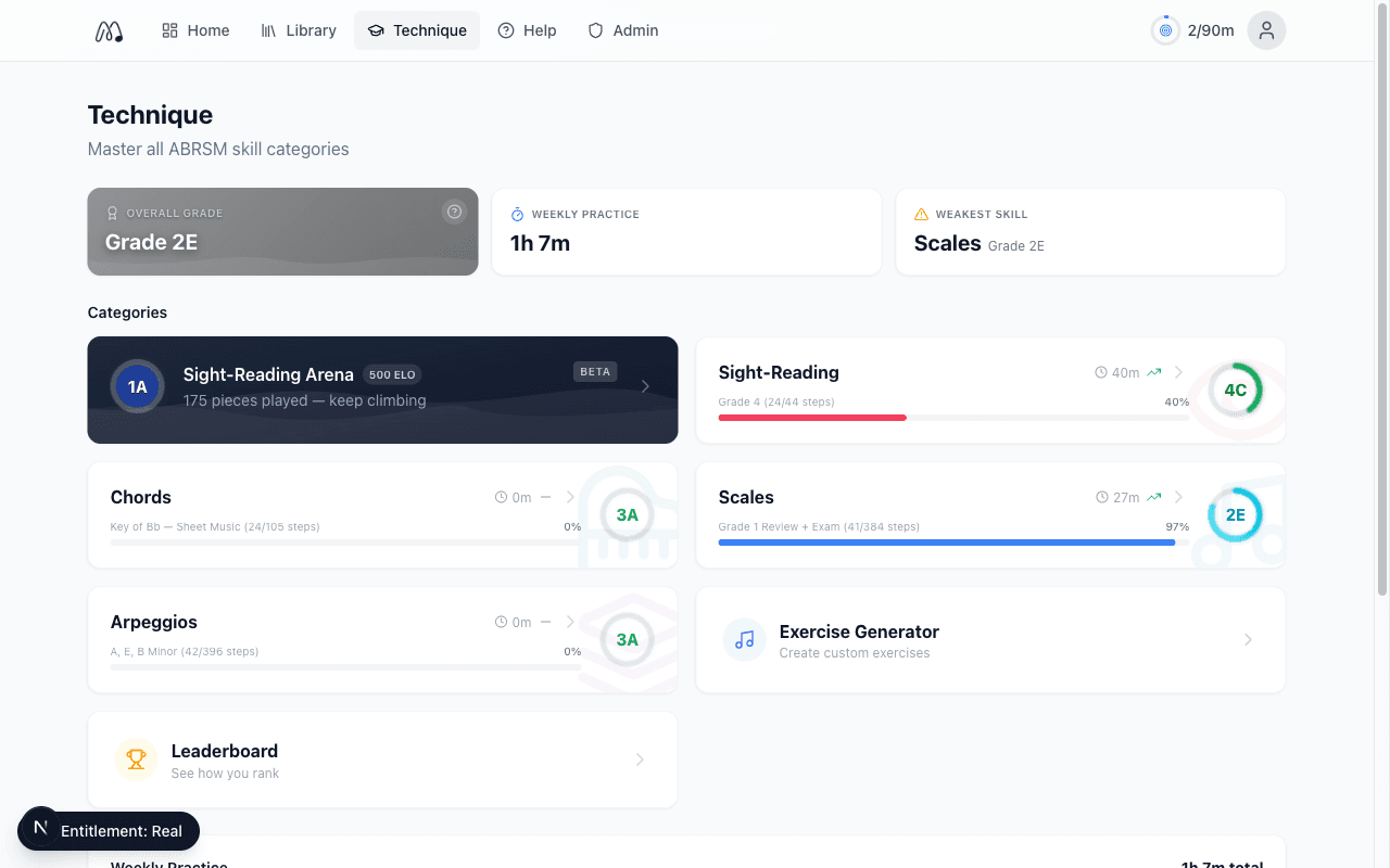 MasterPiano technique dashboard showing ABRSM-aligned categories: Sight-Reading, Chords, Scales, Arpeggios with grade progression