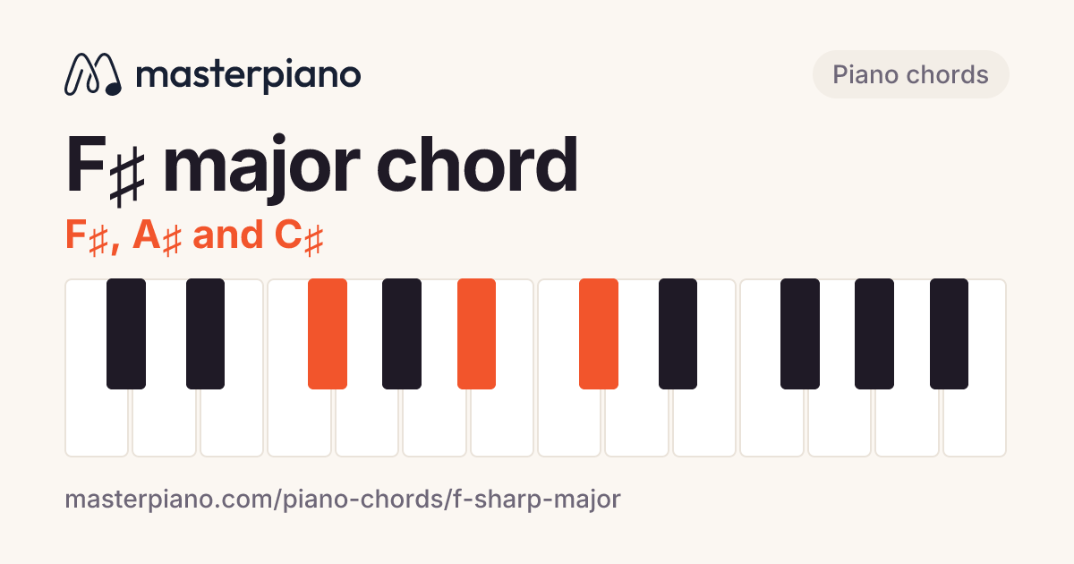 F Sharp Major Chord on Piano: Notes, Fingering, Inversions